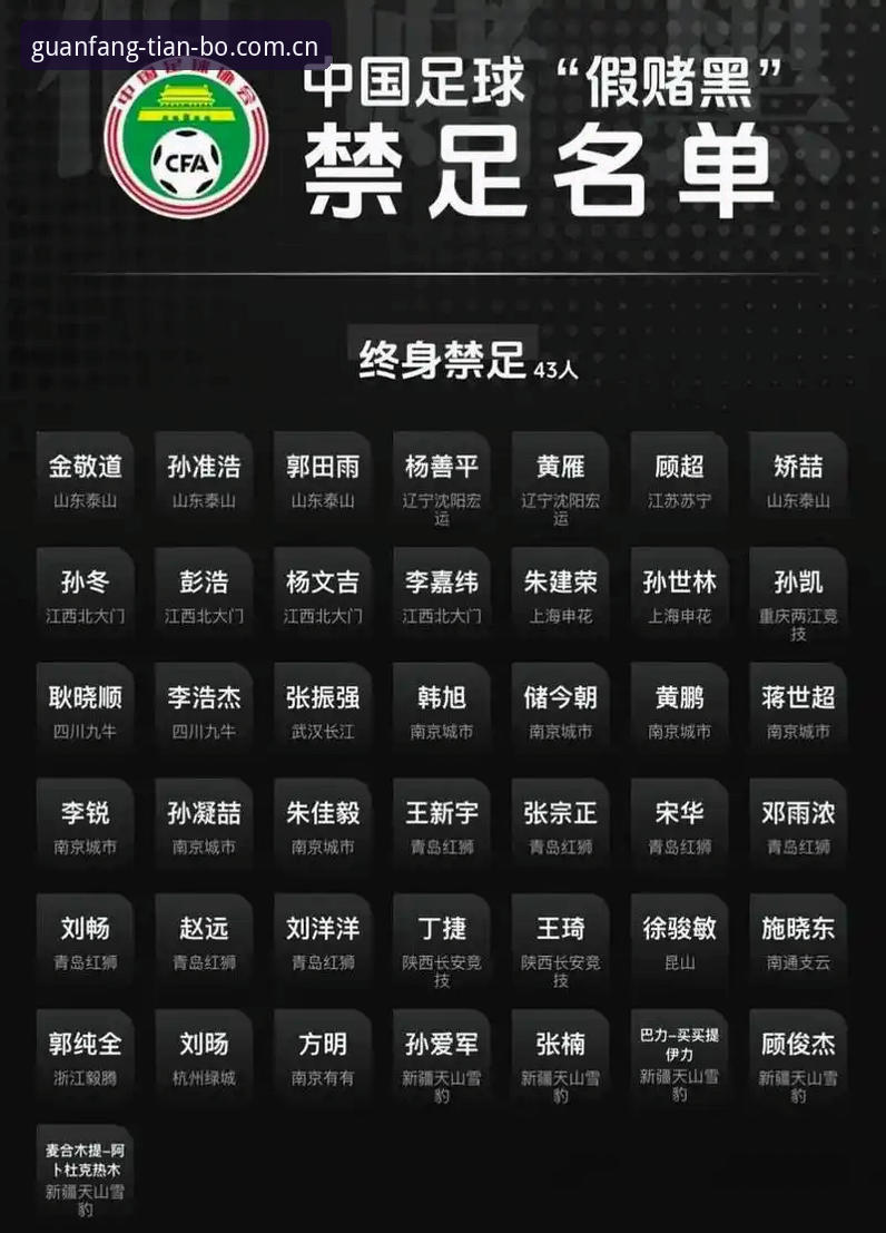 足协第三批禁足名单快速核对教程：天博体育平台信息筛选实操