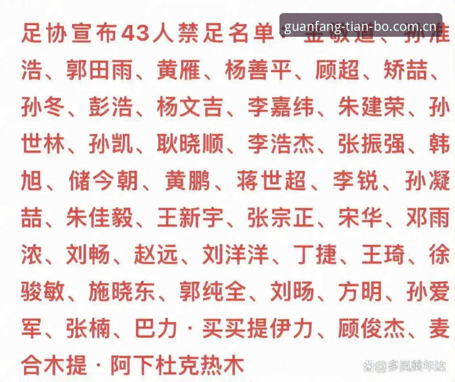 足协第三批禁足名单快速核对教程：天博体育平台信息筛选实操
